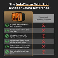 VelaTherm Orbit Pod Outdoor Sauna — Comparison